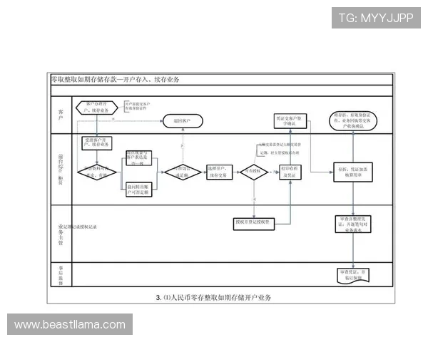 凯发开户流程详解图：新手必看完整开户流程步骤详解